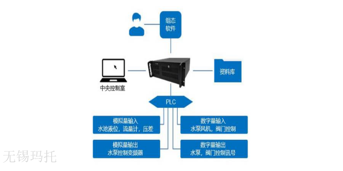 上海PLC工控机的配置