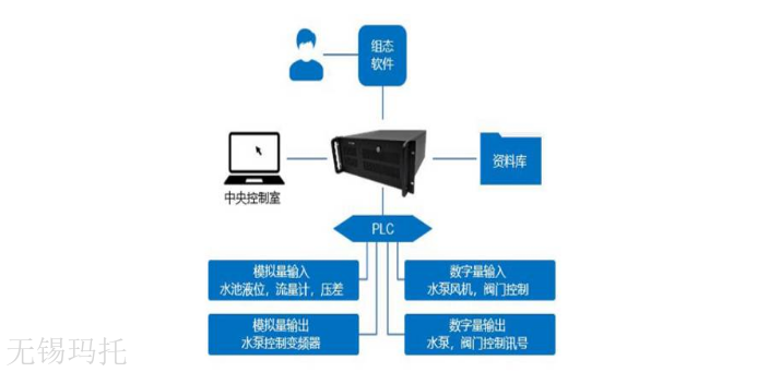 视觉工控机服务器