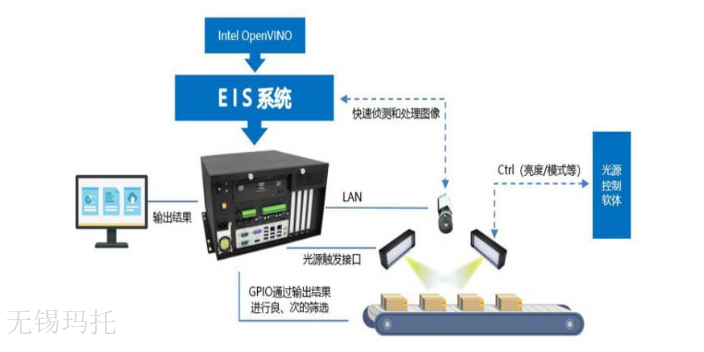 南通PLC工控机品牌