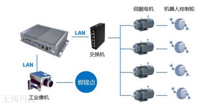 上海PLC工控机应用案例