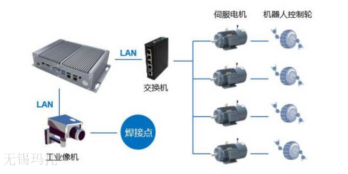 扬州无风扇工控机工艺