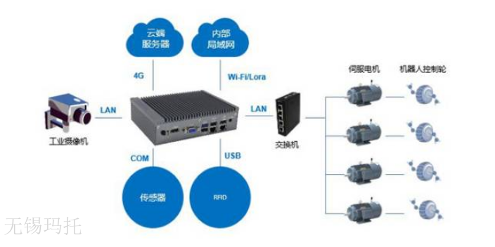 绍兴嵌入式工控机通讯