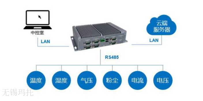 上海玛托工控机报价