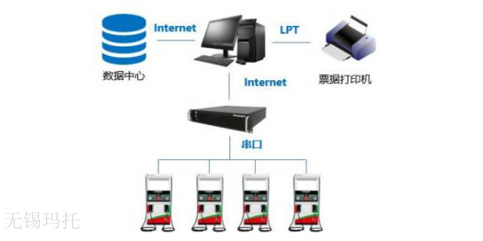 南通4U机箱工控机通讯