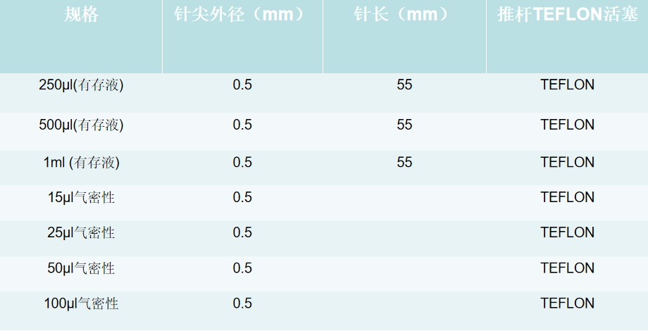 氣相（尖頭）微量進樣器3.png