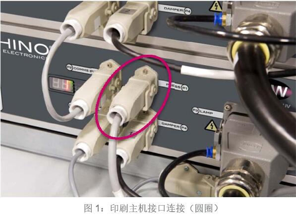 GEW UV系统与印刷主机标准电气接口