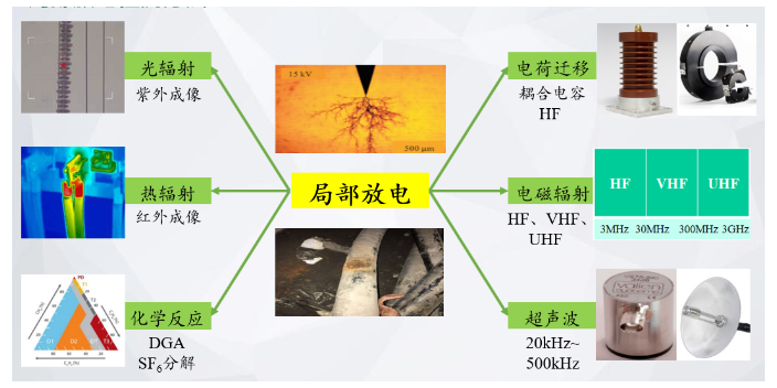 杭州局放监测仪生产厂家 国洲电力供应