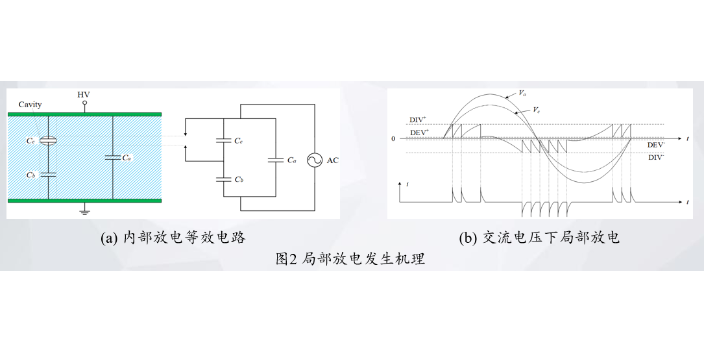 在线声纹局放监测文章