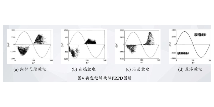 超高壓局放驗收方案,局放