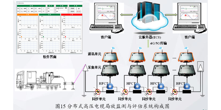 國洲電力局放監(jiān)測是什么