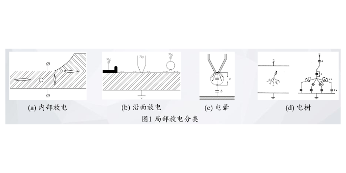 推荐局放整体优势