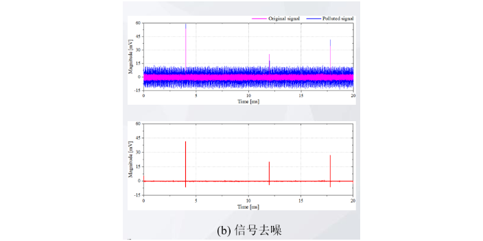 GZPD-4D系列分布式高壓電纜耐壓同步局放值得推薦