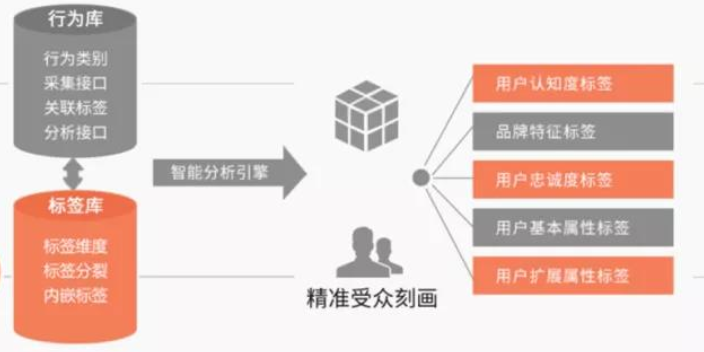 广州互联网网络推广怎么样 肇庆市帮造网络科技供应
