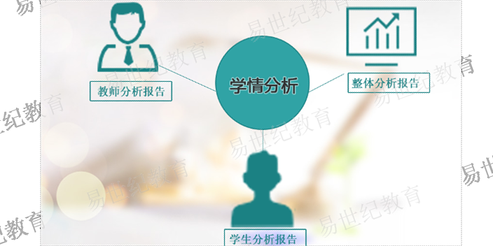 河南中小学学情分析系统功能