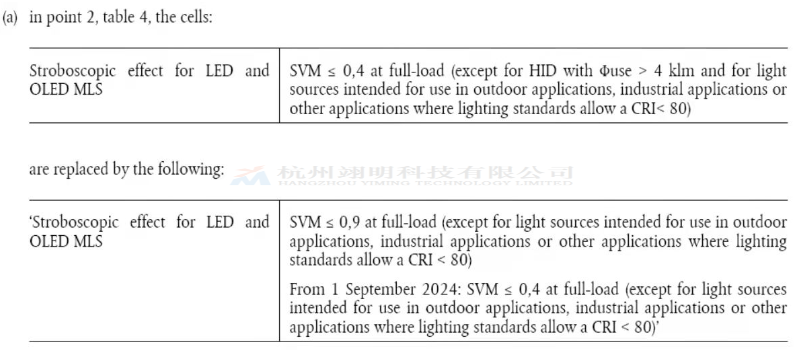 成都LEDLFM-5000光源频闪分析仪价格,LFM-5000光源频闪分析仪
