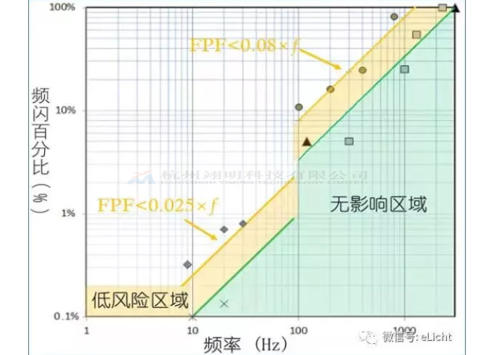 泰州歐規(guī)LFM-5000光源頻閃分析儀廠家