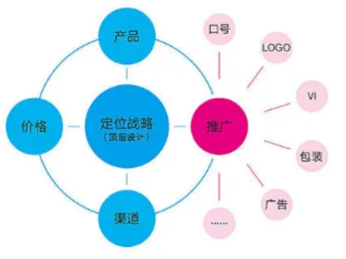 金山區(qū)質(zhì)量商標(biāo)設(shè)計(jì)禮物