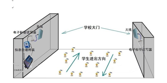 上海如何選擇效果好的遠(yuǎn)距離考勤機(jī) 歡迎來(lái)電 上海新校源電子科技供應(yīng)