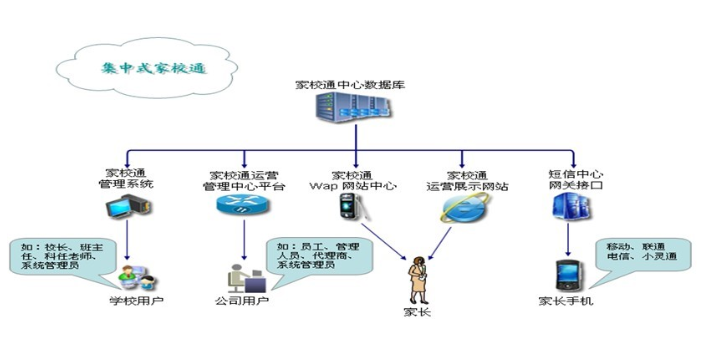 上海如何选择效果好的远距离考勤机 服务至上 上海新校源电子科技供应