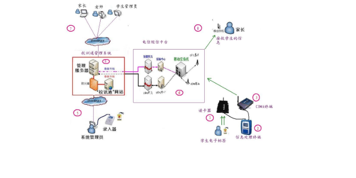 普陀區(qū)遠(yuǎn)距離考勤自動識別服務(wù) 信息推薦 上海新校源電子科技供應(yīng)