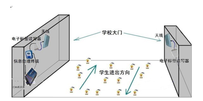 奉賢區(qū)遠距離考勤自動識別性能強大 歡迎咨詢 上海新校源電子科技供應(yīng)