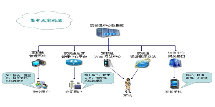 松江區(qū)遠(yuǎn)距離考勤自動識別社區(qū) 歡迎來電 上海新校源電子科技供應(yīng)