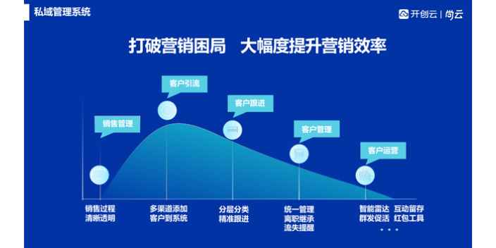 泰安制造行业网络推广咨询热线 欢迎来电 山东开创云计算供应;