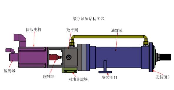 叉车转向油缸结构图图片