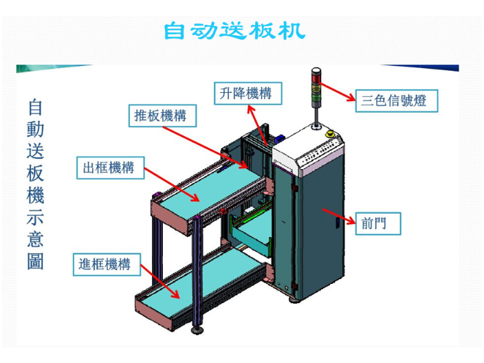 山東PCBA分板機市場價格,分板機