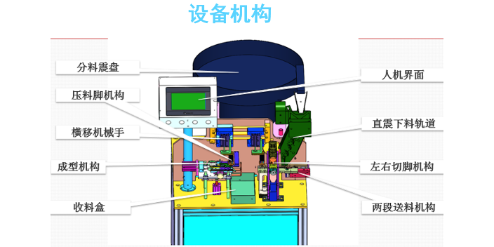 浙江Y電容成型剪腳機成交價