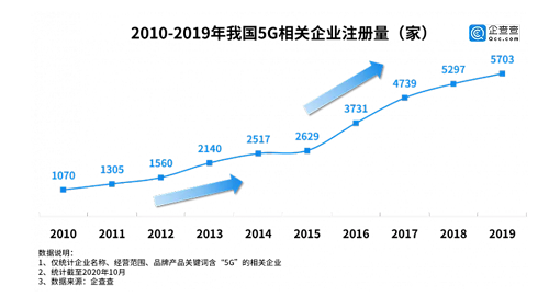 新基建數(shù)據(jù)掃描 | 這七大領(lǐng)域中你的機(jī)會將在哪里？.jpg