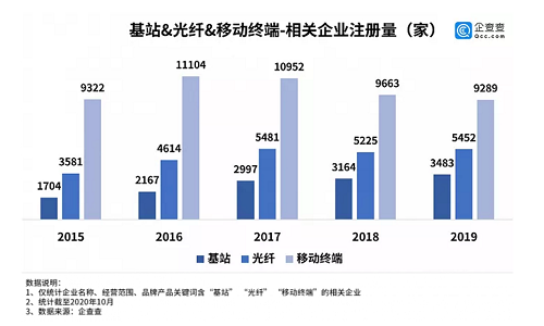 新基建數(shù)據(jù)掃描 | 這七大領(lǐng)域中你的機(jī)會將在哪里？.png