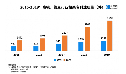 新基建數(shù)據(jù)掃描 | 這七大領(lǐng)域中你的機(jī)會將在哪里？.png