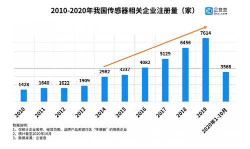 新基建數(shù)據(jù)掃描 | 這七大領(lǐng)域中你的機(jī)會將在哪里？.png