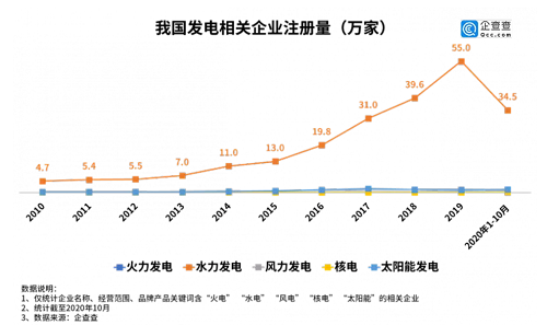 新基建數(shù)據(jù)掃描 | 這七大領(lǐng)域中你的機(jī)會將在哪里？.png