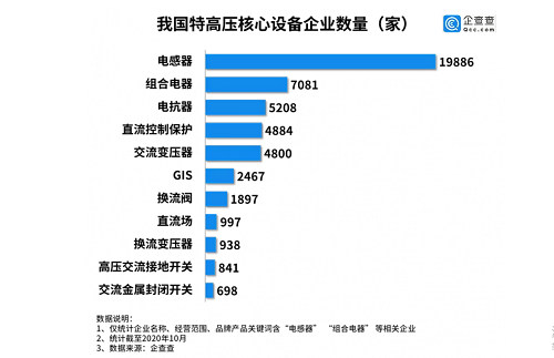 新基建數(shù)據(jù)掃描 | 這七大領(lǐng)域中你的機(jī)會將在哪里？.png