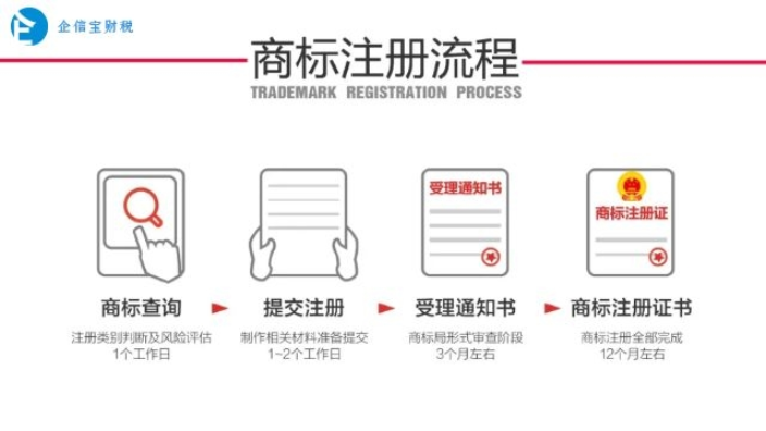 三,組合商標是分開註冊還是一起註冊文字,英文,圖形都可以註冊為商標.