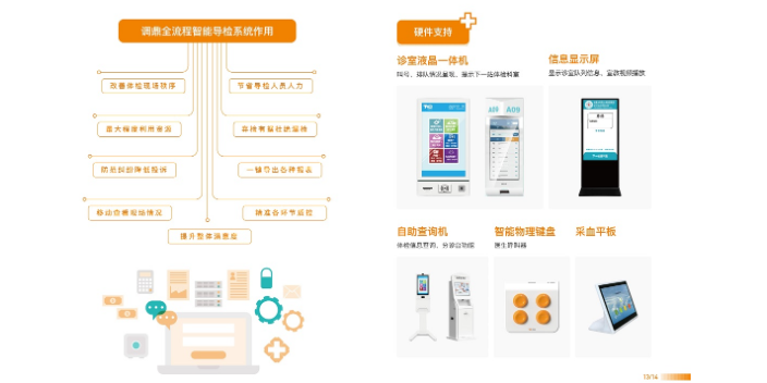 上海智能导检系统品牌排名