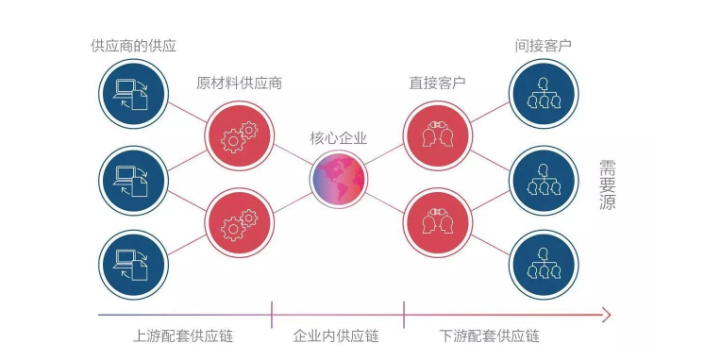 天津金蝶供應鏈云歡迎咨詢 歡迎來電 天津天誠時代科技供應
