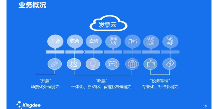 江蘇金蝶財務云信息中心,金蝶財務云