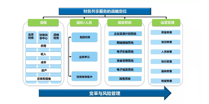 重慶金蝶財務云費用是多少,金蝶財務云