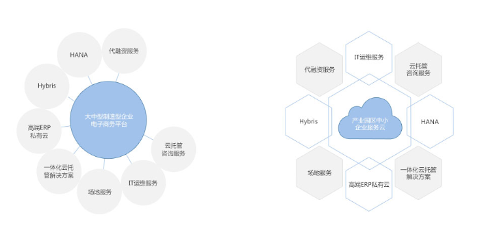 天津如何金蝶財務云,金蝶財務云