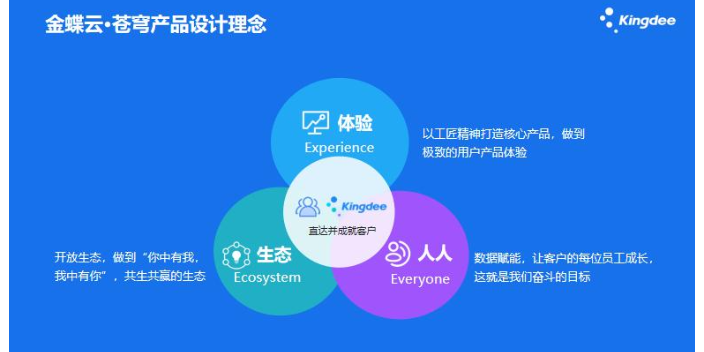 天津一站式金蝶財務云 服務至上 天津天誠時代科技供應