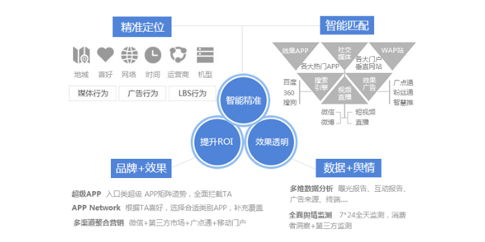 北京T云互联网智能营销获客系统费用是多少,T云互联网智能营销获客系统