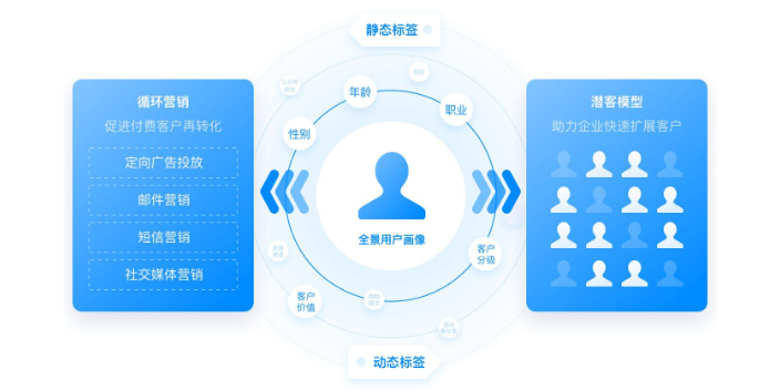 天津一站式T云互联网智能营销获客系统,T云互联网智能营销获客系统