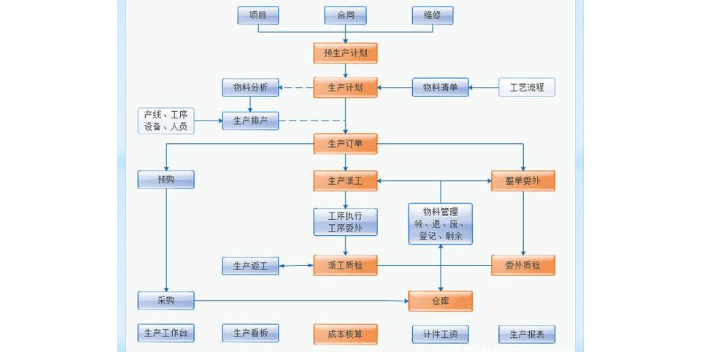 沧州金蝶erp生产制造管理系统热线,金蝶erp生产制造管理系统