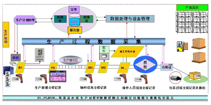 红桥区金蝶erp生产制造管理系统介绍,金蝶erp生产制造管理系统