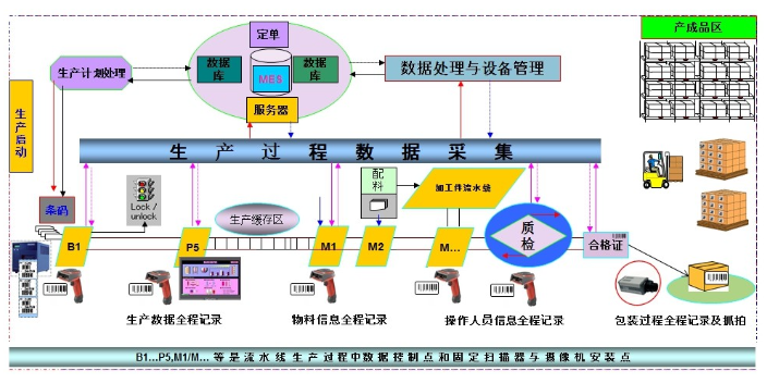 懷柔區金蝶erp生產制造管理系統軟件,金蝶erp生產制造管理系統