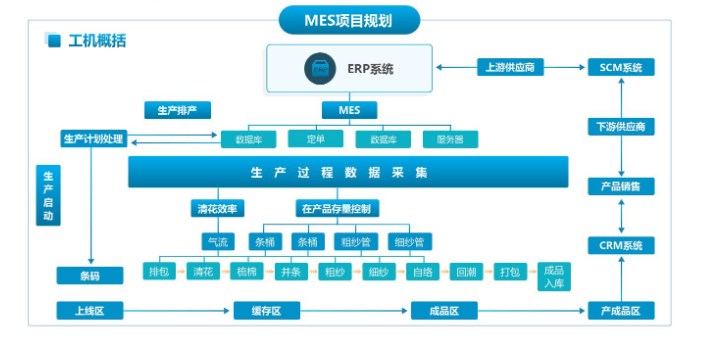 廊坊金蝶erp生产制造管理系统承诺守信