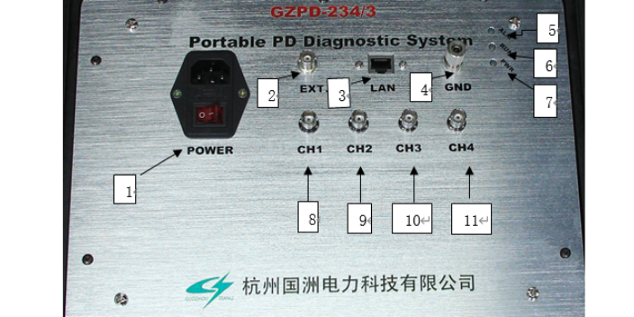 超声波局放干扰试验